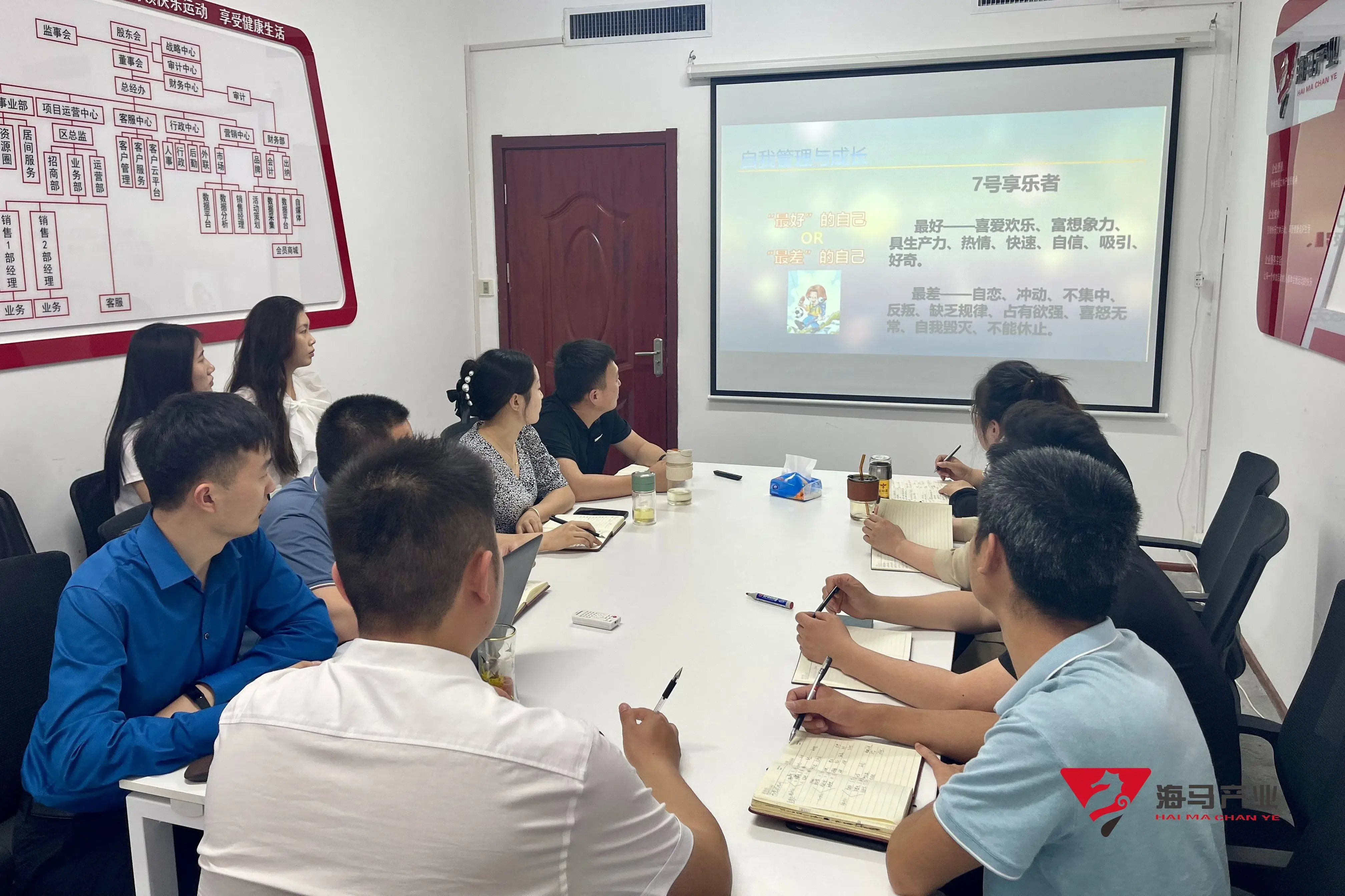 “九型人格”米兰体育文化产业集团培训活动